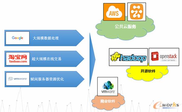  ��Ӌ(j��)������l�l(f��)չ·�������N����ΑB(t��i)