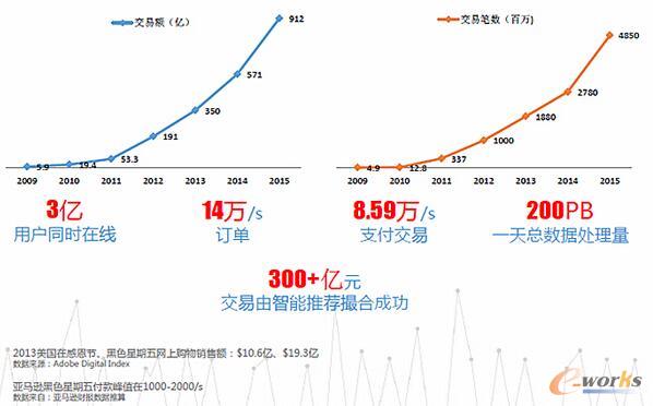 ����Ҏ(gu��)ģ�ĘI(y��)��(w��)���ǰ����Ƴ��L������Ҳ�ǰ����ƽY(ji��)���ĴT��