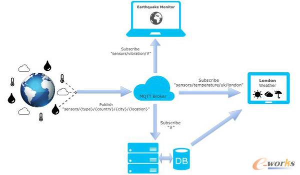 MQTT ʾ���ؓ�