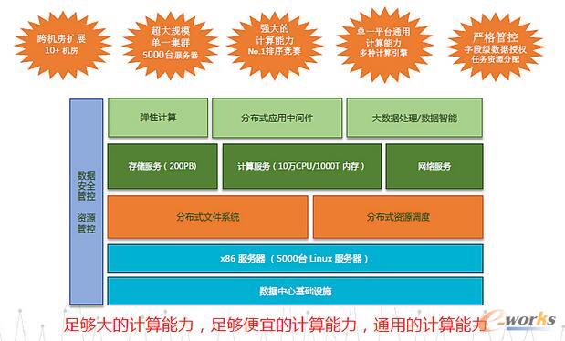 ��(sh��)��(j��)����ͻ��������w���Ʋ���ϵ�y(t��ng)