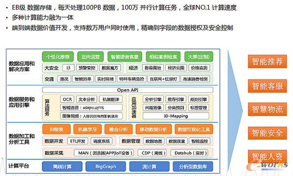 ��(qi��ng)��Ĕ�(sh��)��(j��)̎�������M(j��n)һ���Ƅ�(d��ng)�����ܘI(y��)��(w��)�ĸ��ٰl(f��)չ
