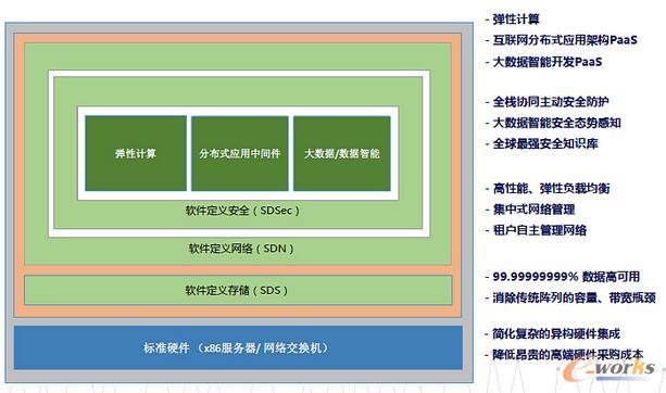 ��Ҏ(gu��)ģ��(sh��)��(j��)�����\(y��n)�I���������w��(sh��)��(j��)���ķ���