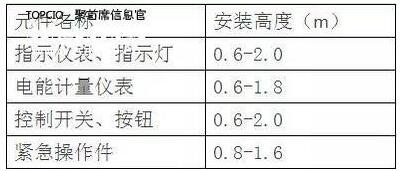 ��塢�T���ϵ�Ԫ�����ľ��ĸ߶�Ҏ��