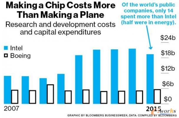 ����оƬ���M(f��i)��