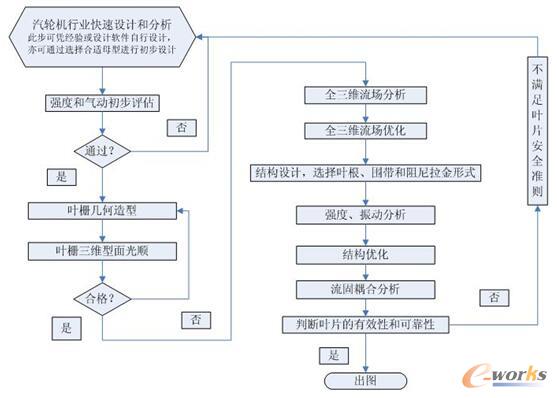 �D1 �͉����M�~Ƭ���_�l�wϵ���w���̈D