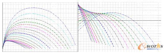 �D6 ĳĩ���~Ƭ����������~�߷ֲ��D    �D7 ĳĩ���л�������ʾ��D