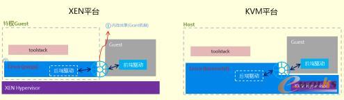 XENƽ�_��KVMƽ�_