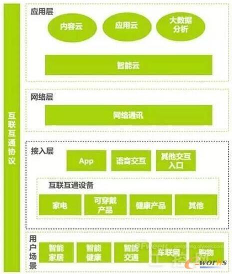 ����Ӳ���a(ch��n)Ʒ�ܘ�(g��u)