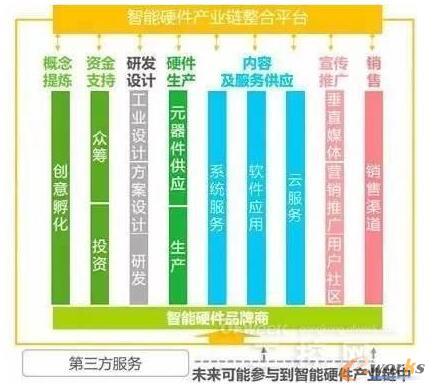 ����Ӳ���a(ch��n)�I(y��)�����ƽ�_