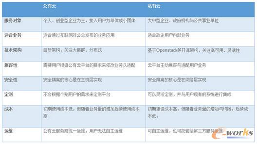 �����ƺ�˽���ƅ^�e