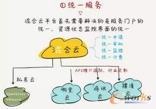 ����Ʋ���˽���ƺ͹����Ƶĺ��μӷ����������������¼��g