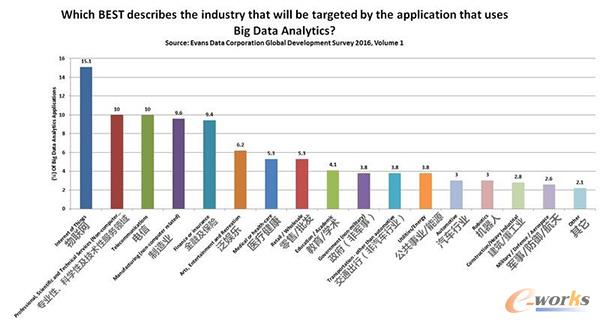 ʹ�ô󔵓������đ��ó����Ŀ��