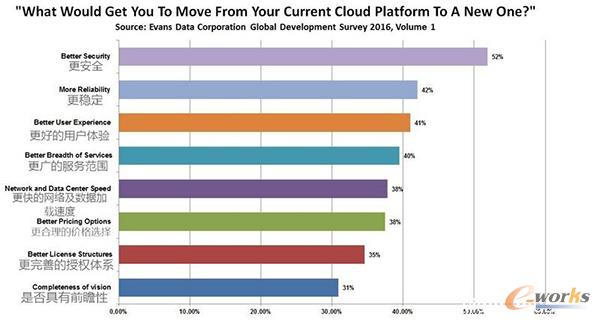 ��ʹ���Ƒ��á��_�l�߸��Q��ƽ�_���P�I������