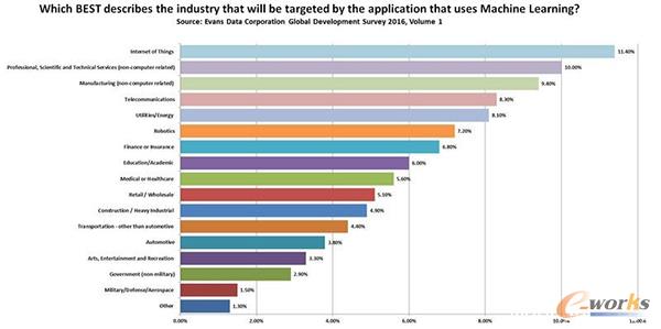 �\�ÙC���W�����g��app�_�l�ИI����