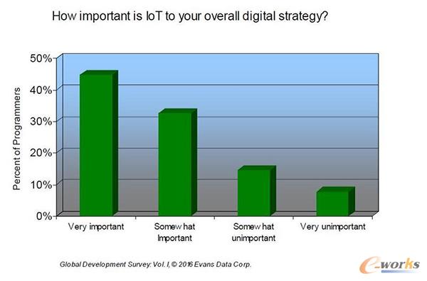  IoT���_�l�ߔ��֑���