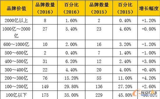 �D1 Ʒ����Ϣ