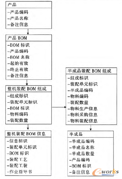 �D2 �ͺ��b��BOM��ģ��