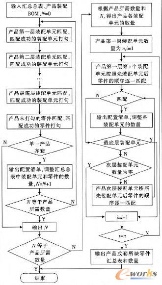 �D3 �b���ײ�ԃ�㷨���E5�����̈D