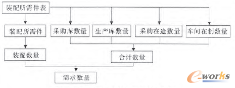 �D4 ����ȱ����ԃ�㷨�Ĕ����Pϵ