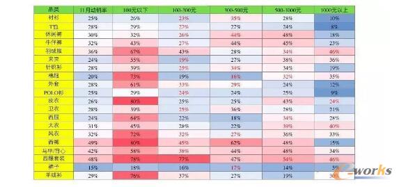 �����r�񎧶�λ���N��