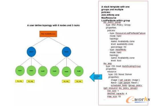 MaxResourceLostPerNodeFailure����