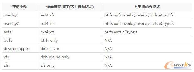 �惦���c�����C�ļ���ʽ