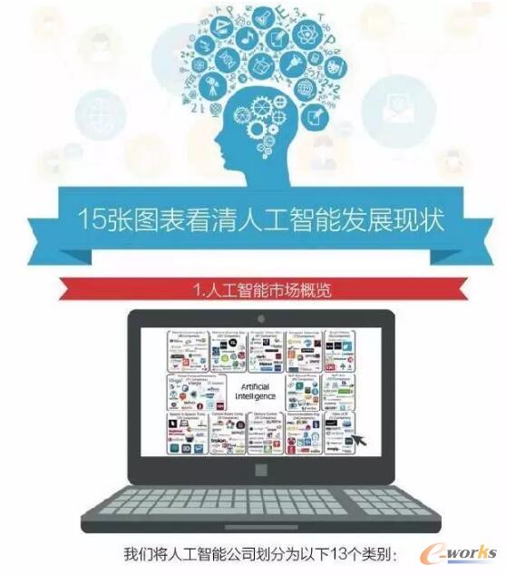  15���D�������˹����ܰl(f��)չ�F(xi��n)��