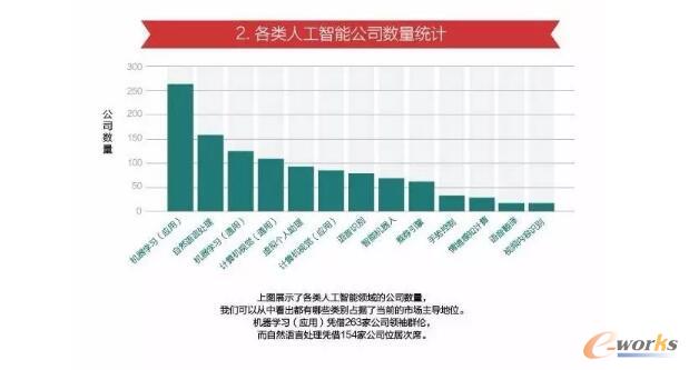 ����˹����ܹ�˾��(sh��)���y(t��ng)Ӌ