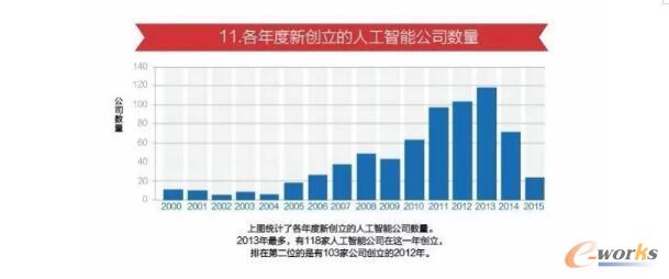 �������(chu��ng)�����˹����ܹ�˾��(sh��)��