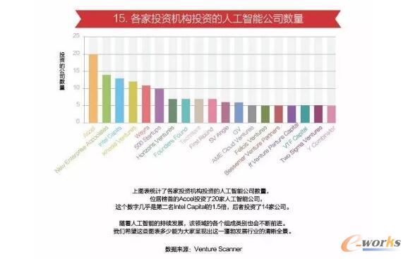 ����Ͷ�Y�C��(g��u)Ͷ�Y���˹����ܹ�˾��(sh��)��