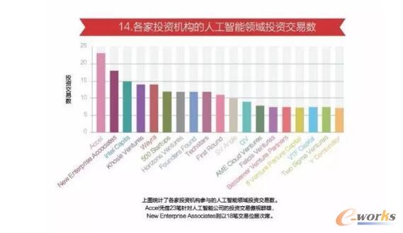  ����Ͷ�Y�C��(g��u)���˹������I(l��ng)��Ͷ�Y���ה�(sh��)