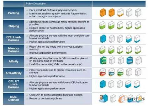 ̓�ƙC(j��)��ʼ���ò���