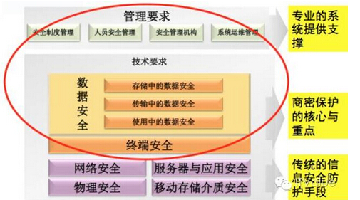 �����wϵ���O