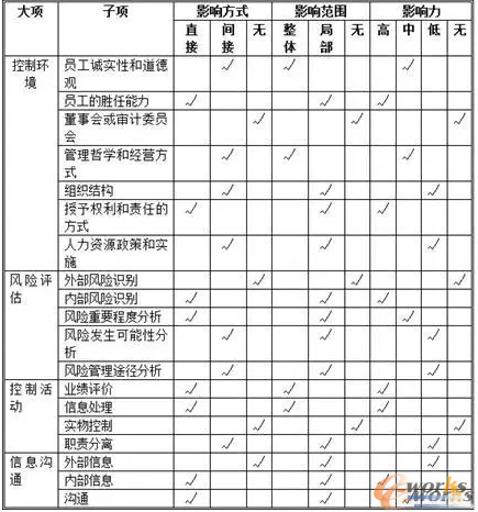 ERP�ܽo��I�Ȳ����Ǝ�����Щ����