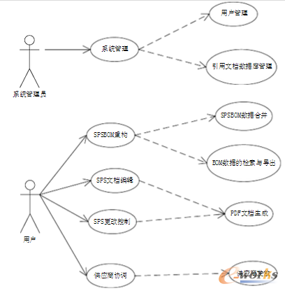 圖2.2 系統總用例圖