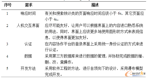 表2.3 系統設計需求