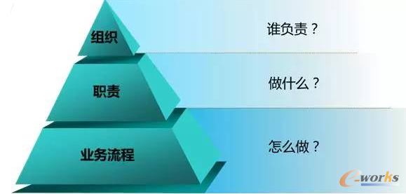 �D1 �I������