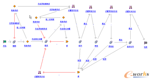 圖3.3 SPS工作流程圖