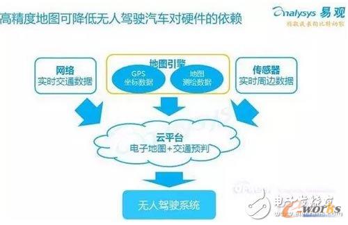 �����ṩ���P�I�ɹ�Ҫ��