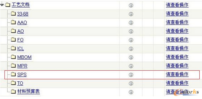 圖4.2 SPS存儲位置