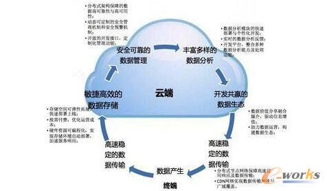 �ƴ惦����(w��)�(q��)���µĔ�(sh��)��(j��)�������ڹ���