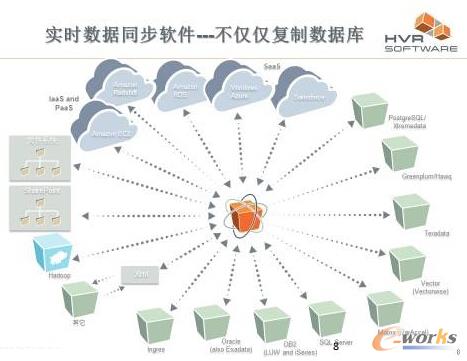 ���r��(sh��)��(j��)ͬ��ܛ��