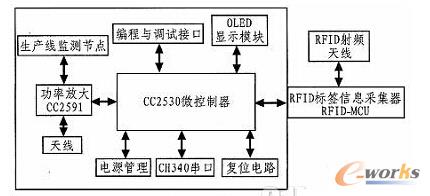 Ӳ���OӋ������D