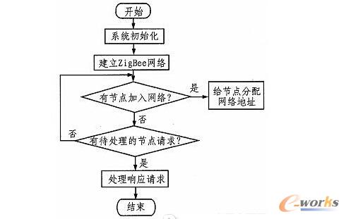 �f�{�����̈D