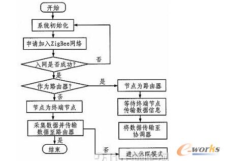 ·�����ͽK�˹��c���̈D