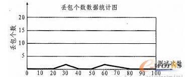 �yԇ�Y�������D