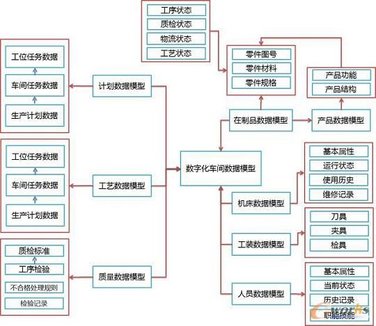 ��(li��n)�W(w��ng)��(sh��)��(j��)�M����ʽ