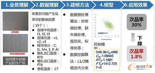 ᘌ����a(ch��n)��ˇ�Ĕ�(sh��)��(j��)�ھ�