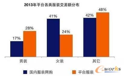 2013��ƽ�_(t��i)����b�����~�ֲ�