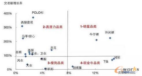  ���c(di��n)�l(f��)չ���b�� Ʒ�(x��)��